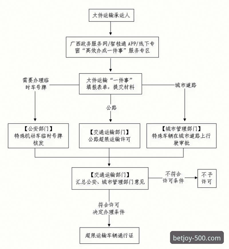 500彩票平台使用指南：从应用到提现的完整流程解析